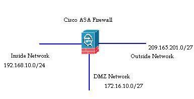 Networking And Scripting : Packet Flow through Cisco ASA Firewall